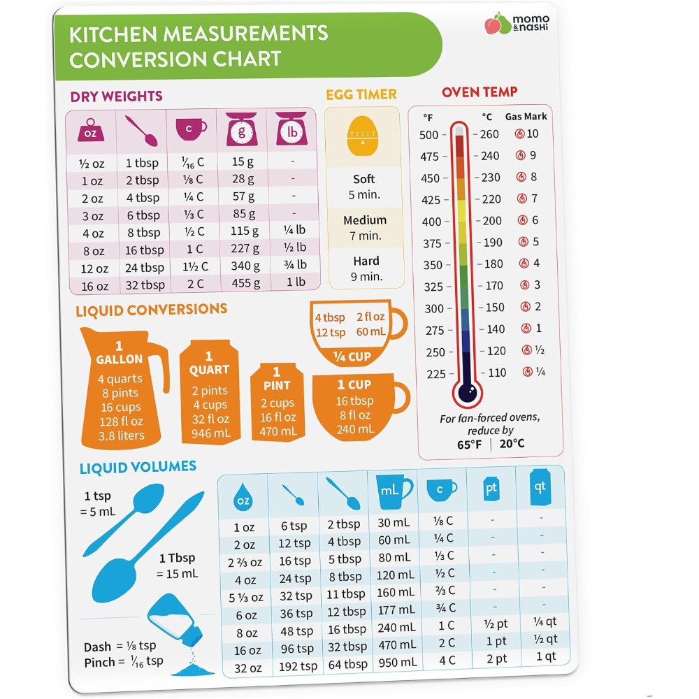 Магнитная таблица для измерени – обзор и цена Kitchen Gadgets And Accessories